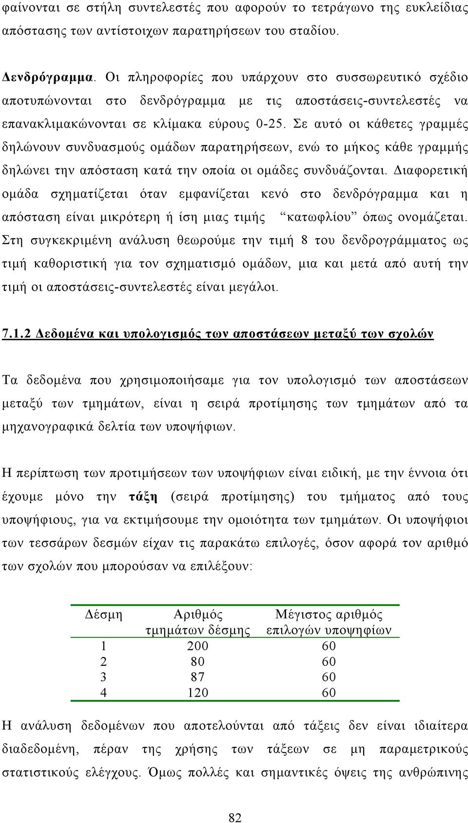Σε αυτό οι κάθετες γραµµές δηλώνουν συνδυασµούς οµάδων παρατηρήσεων, ενώ το µήκος κάθε γραµµής δηλώνει την απόσταση κατά την οποία οι οµάδες συνδυάζονται.
