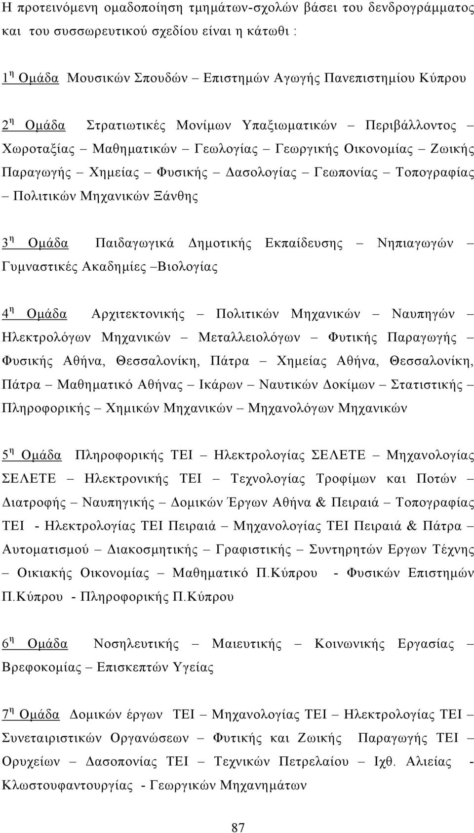 Οµάδα Παιδαγωγικά ηµοτικής Εκπαίδευσης Νηπιαγωγών Γυµναστικές Ακαδηµίες Βιολογίας 4 η Οµάδα Αρχιτεκτονικής Πολιτικών Μηχανικών Ναυπηγών Ηλεκτρολόγων Μηχανικών Μεταλλειολόγων Φυτικής Παραγωγής Φυσικής