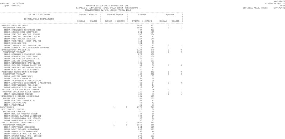 87 ΤΜΗΜΑ ΝΑΥΤΙΛΙΑΚΩΝ ΣΠΟΥ ΩΝ 227 140 ΤΜΗΜΑ ΤΕΧΝ/ΓΙΑΣ - ΣΥΣΤ.