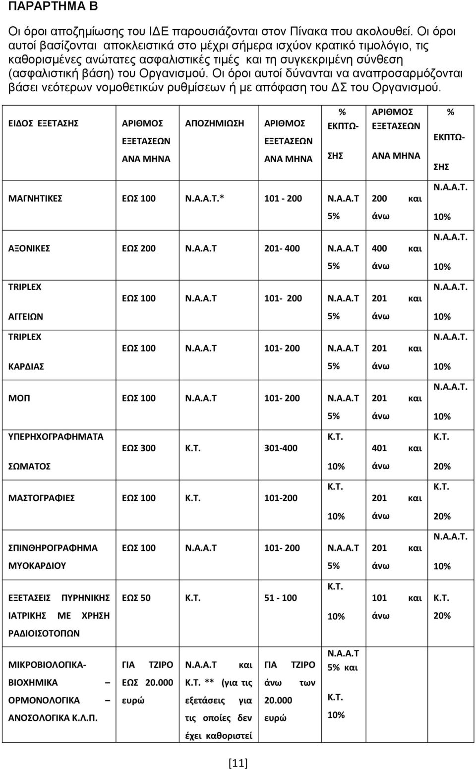 Οι όροι αυτοί δύνανται να αναπροσαρμόζονται βάσει νεότερων νομοθετικών ρυθμίσεων ή με απόφαση του ΔΣ του Οργανισμού.