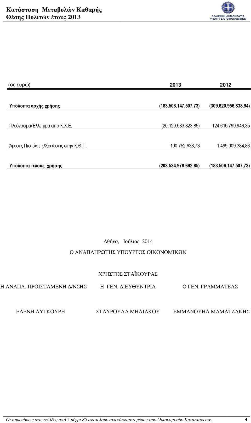 692,85) (183.506.147.507,73) Αθήνα, Ιούλιος 2014 Ο ΑΝΑΠΛΗΡΩΤΗΣ ΥΠΟΥΡΓΟΣ ΟΙΚΟΝΟΜΙΚΩΝ ΧΡΗΣΤΟΣ ΣΤΑΪΚΟΥΡΑΣ Η ΑΝΑΠΛ. ΠΡΟΙΣΤΑΜΕΝΗ /ΝΣΗΣ Η ΓΕΝ. ΙΕΥΘΥΝΤΡΙΑ Ο ΓΕΝ.