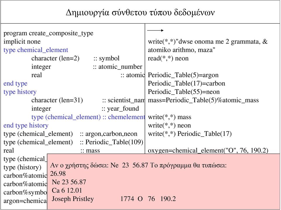 scientist_namemass=periodic_table(5)%atomic_mass integer :: year_found type (chemical_element) :: chemelement write(*,*) mass end type history type (chemical_element) :: argon,carbon,neon write(*,*)