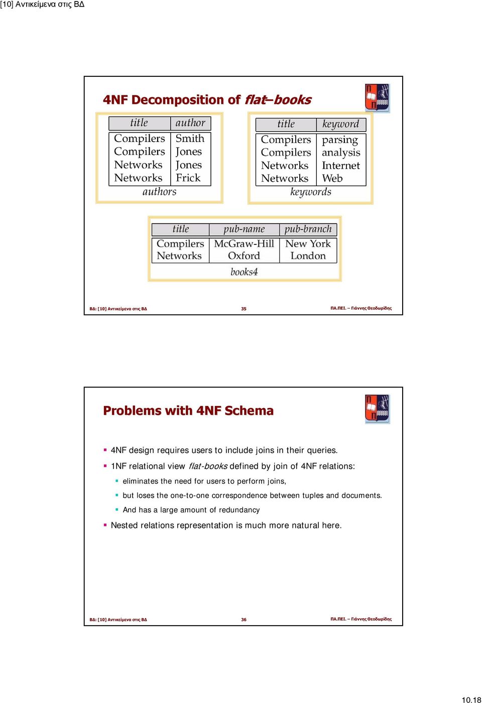 1NF relational view flat-books defined by join of 4NF relations: eliminates the need for users to perform joins,