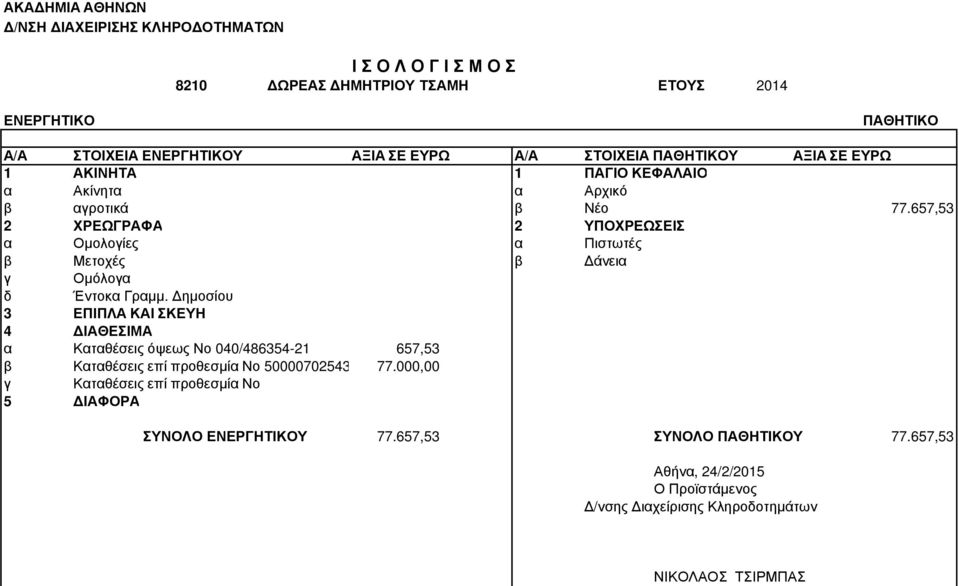 ηµοσίου α Καταθέσεις όψεως Νο 040/486354-21