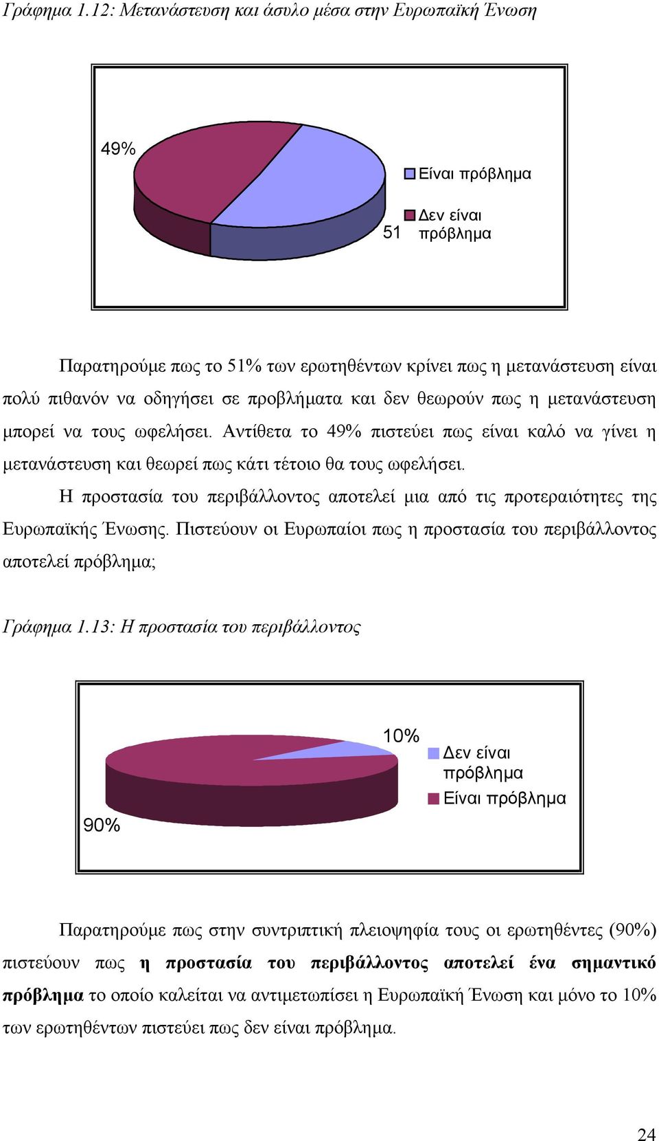 προβλήµατα και δεν θεωρούν πως η µετανάστευση µπορεί να τους ωφελήσει. Αντίθετα το 49% πιστεύει πως είναι καλό να γίνει η µετανάστευση και θεωρεί πως κάτι τέτοιο θα τους ωφελήσει.