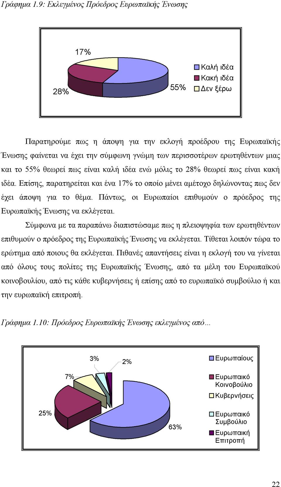 περισσοτέρων ερωτηθέντων µιας και το 55% θεωρεί πως είναι καλή ιδέα ενώ µόλις το 28% θεωρεί πως είναι κακή ιδέα.