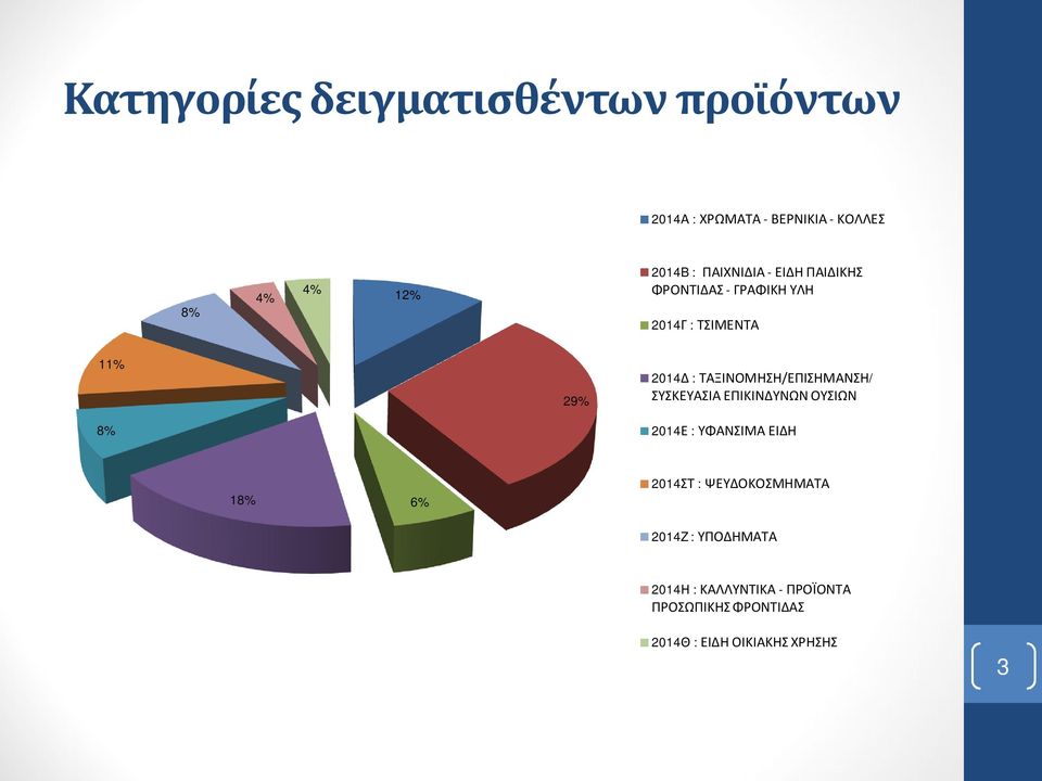 ΤΑΞΙΝΟΜΗΣΗ/ΕΠΙΣΗΜΑΝΣΗ/ ΣΥΣΚΕΥΑΣΙΑ ΕΠΙΚΙΝΔΥΝΩΝ ΟΥΣΙΩΝ 2014Ε : ΥΦΑΝΣΙΜΑ ΕΙΔΗ 18% 6% 2014ΣΤ :