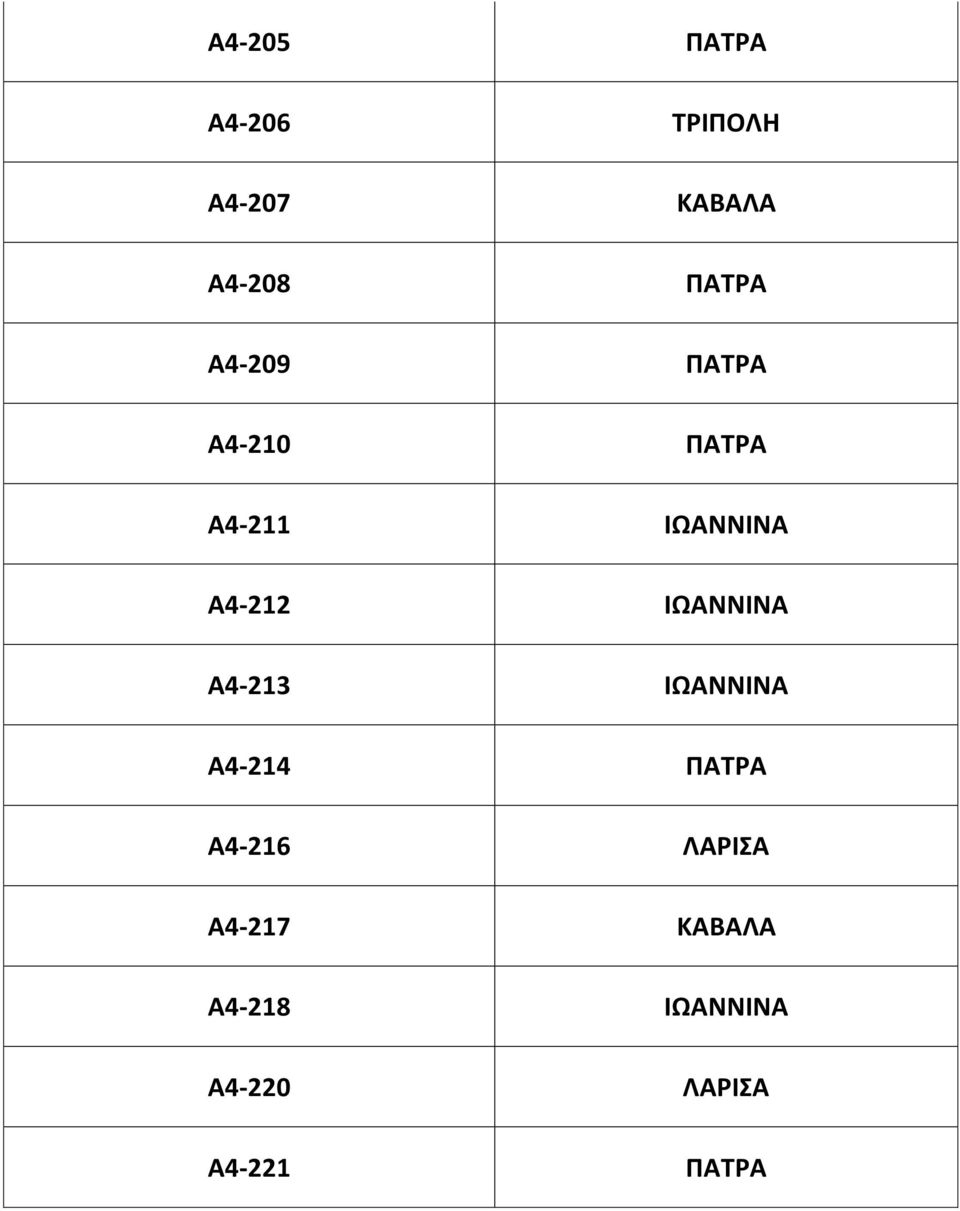 Α4-212 ΙΩΑΝΝΙΝΑ Α4-213 ΙΩΑΝΝΙΝΑ Α4-214 ΠΑΤΡΑ Α4-216