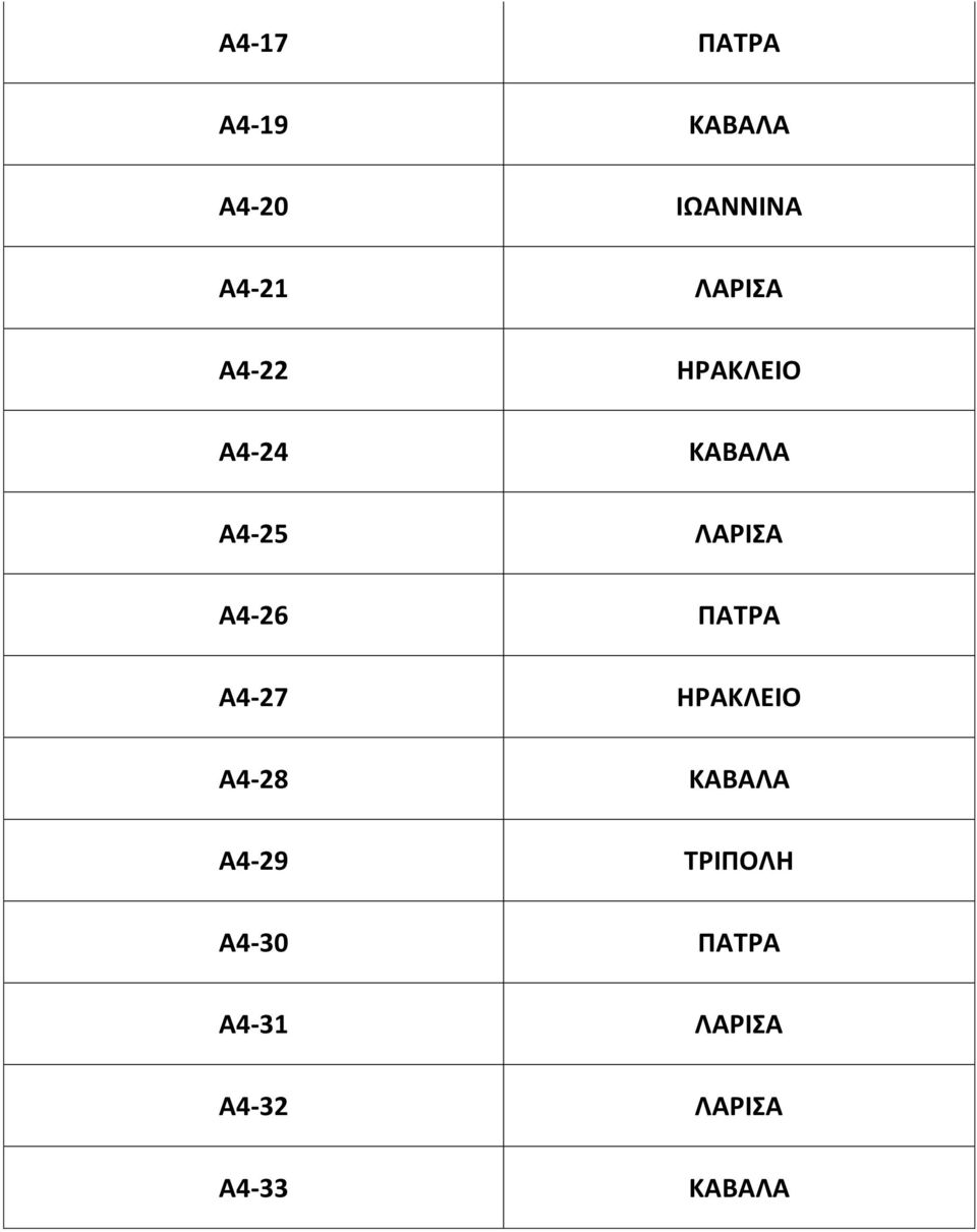 Α4-26 ΠΑΤΡΑ Α4-27 ΗΡΑΚΛΕΙΟ Α4-28 ΚΑΒΑΛΑ Α4-29