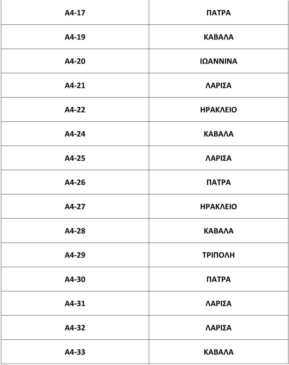 Α4-26 ΠΑΤΡΑ Α4-27 ΗΡΑΚΛΕΙΟ Α4-28 ΚΑΒΑΛΑ Α4-29