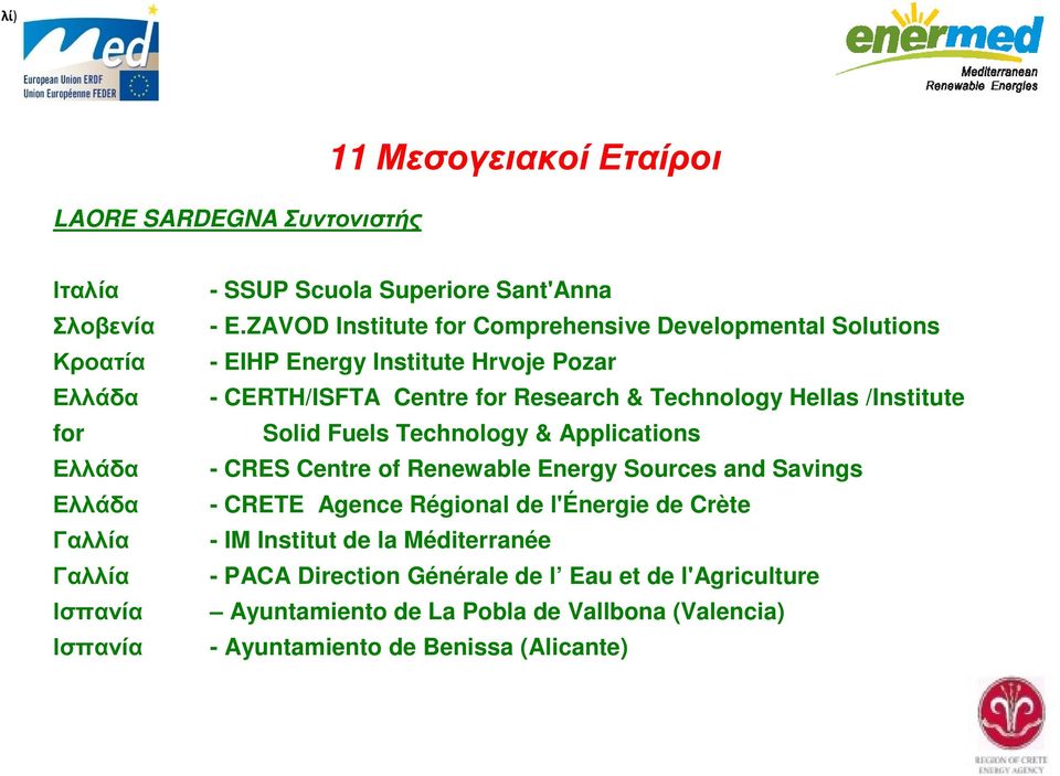 ZAVOD Institute for Comprehensive Developmental Solutions - EIHP Energy Institute Hrvoje Pozar - CERTH/ISFTA Centre for Research & Technology Hellas /Institute