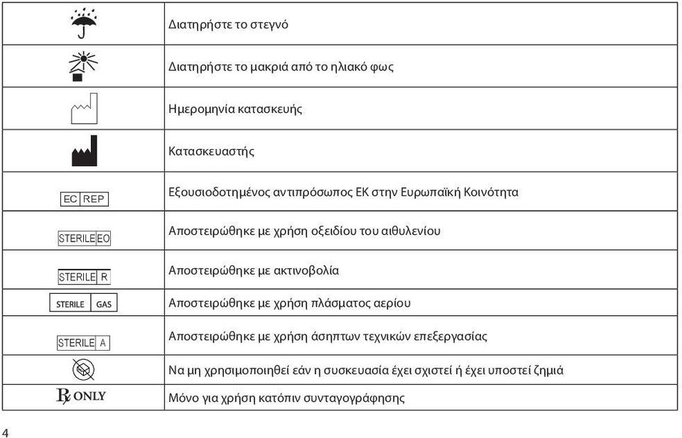 Αποστειρώθηκε με ακτινοβολία Αποστειρώθηκε με χρήση πλάσματος αερίου Αποστειρώθηκε με χρήση άσηπτων τεχνικών