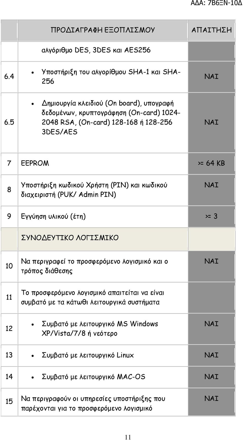 κωδικού διαχειριστή (PUK/ Admin PIN) 9 Εγγύηση υλικού (έτη) >= 3 ΣΥΝΟΔΕΥΤΙΚΟ ΛΟΓΙΣΜΙΚΟ 10 Να περιγραφεί το προσφερόµενο λογισµικό και ο τρόπος διάθεσης 11 Το προσφερόµενο λογισµικό