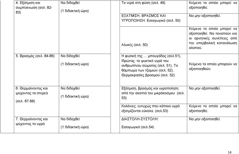 51), Ιδρώτας: το ψυκτικό υγρό του ανθρωπίνου σώματος (σελ. 51), Το θάμπωμα των τζαμιών (σελ. 52), Θερμοκρασίες βρασμού (σελ. 52) Κείμενα τα οποία μπορούν να 6.