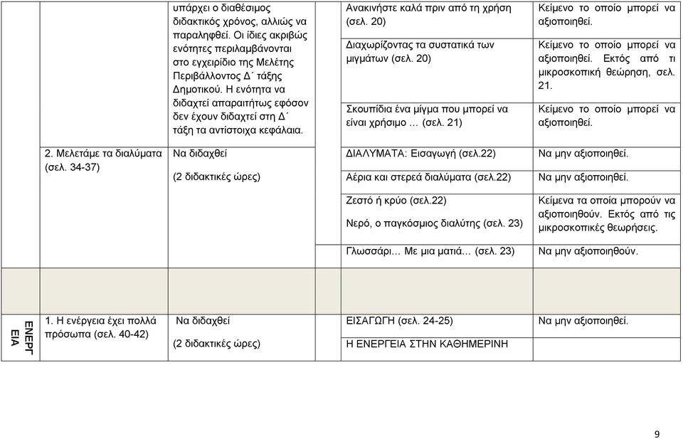 20) Σκουπίδια ένα μίγμα που μπορεί να είναι χρήσιμο (σελ. 21) αξιοποιηθεί. αξιοποιηθεί. Εκτός από τι μικροσκοπική θεώρηση, σελ. 21. αξιοποιηθεί. 2. Μελετάμε τα διαλύματα (σελ.