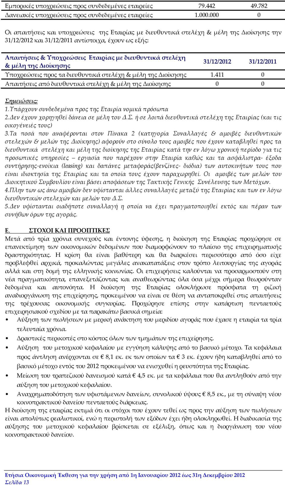 στελέχη & μέλη της Διοίκησης 31/12/2012 31/12/2011 Υποχρεώσεις προς τα διευθυντικά στελέχη & μέλη της Διοίκησης 1.411 0 Απαιτήσεις από διευθυντικά στελέχη & μέλη της Διοίκησης 0 0 Σημειώσεις: 1.