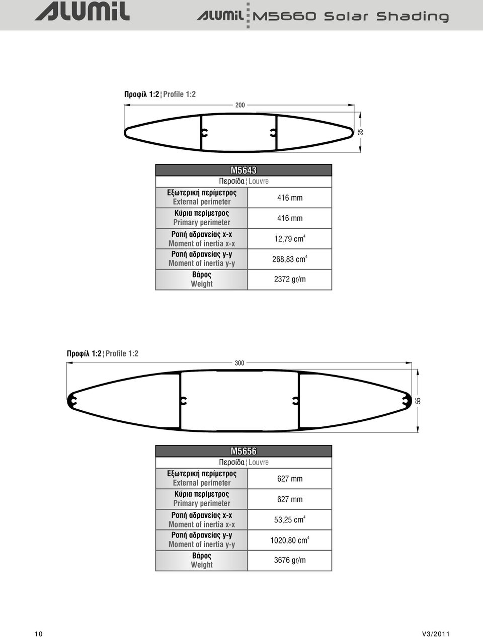 Προφίλ 1:2 Profile 1:2 300 55 M5656 Περσίδα Louvre Εξωτερική περίμετρος External perimeter Κύρια περίμετρος Primary perimeter ÑïðÞ