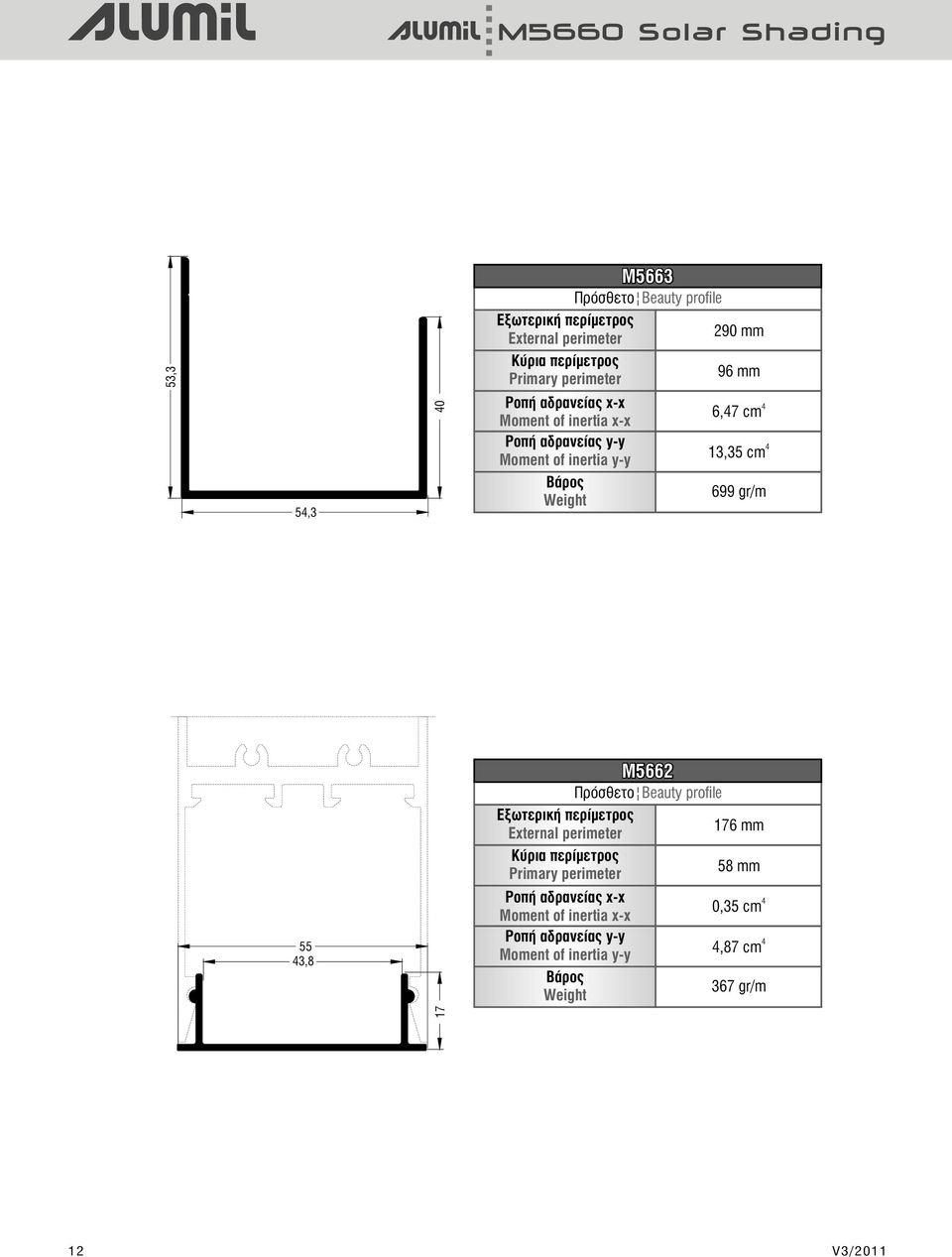 Beauty profile Εξωτερική περίμετρος External perimeter 176 mm Κύρια περίμετρος Primary perimeter 58 mm ÑïðÞ áäñáíåßáò x-x