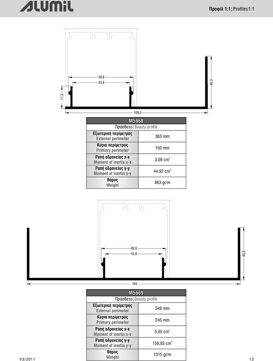 cm,92 cm 863 gr/m 9,8 3,8 0,3 16 M5669 Πρόσθετο Beauty profile Εξωτερική περίμετρος External perimeter 58 mm Κύρια περίμετρος Primary