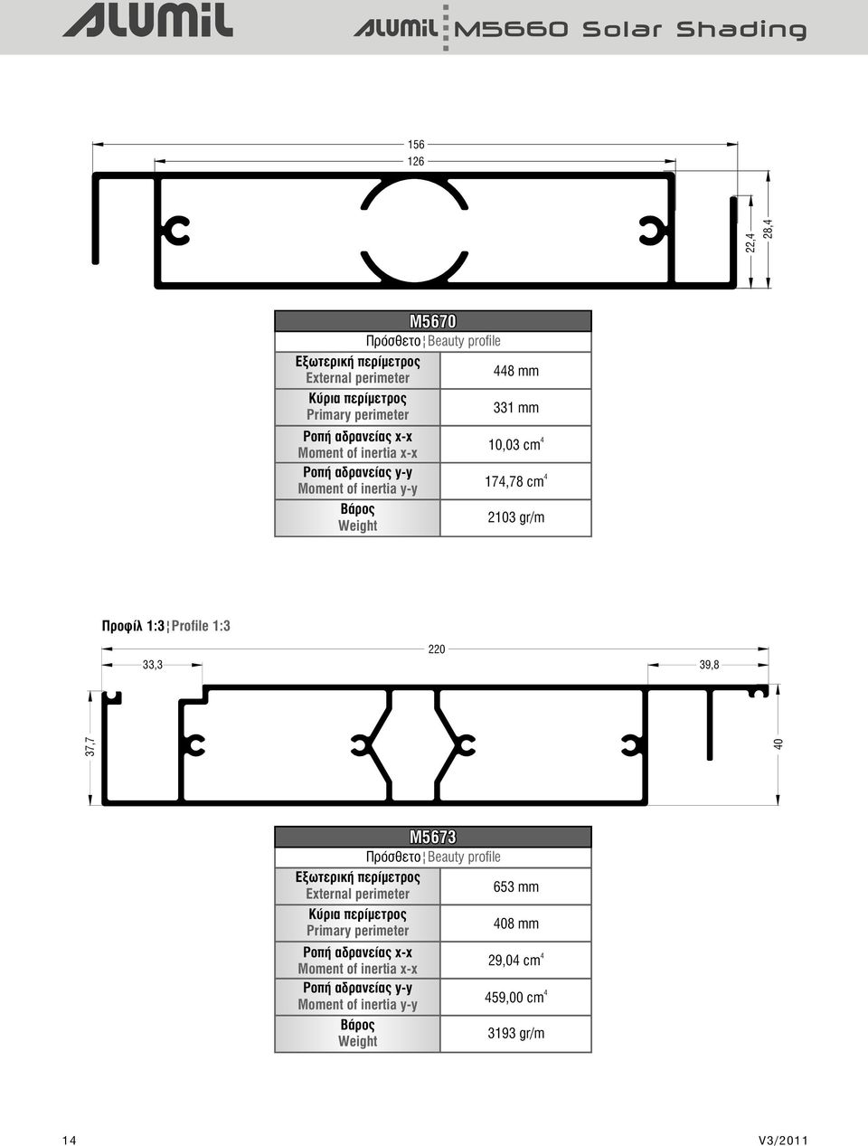 Profile 1:3 33,3 220 39,8 37,7 0 M5673 Πρόσθετο Beauty profile Εξωτερική περίμετρος External perimeter 653 mm Κύρια περίμετρος Primary