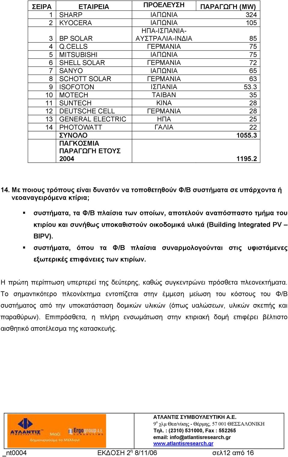 3 10 MOTECH ΤΑΙΒΑΝ 35 11 SUNTECH ΚΙΝΑ 28 12 DEUTSCHE CELL ΓΕΡΜΑΝΙΑ 28 13 GENERAL ELECTRIC ΗΠΑ 25 14 PHOTOWATT ΓΑΛΙΑ 22 ΣΥΝΟΛΟ 1055.3 ΠΑΓΚΟΣΜΙΑ ΠΑΡΑΓΩΓΗ ΕΤΟΥΣ 2004 1195.2 14.