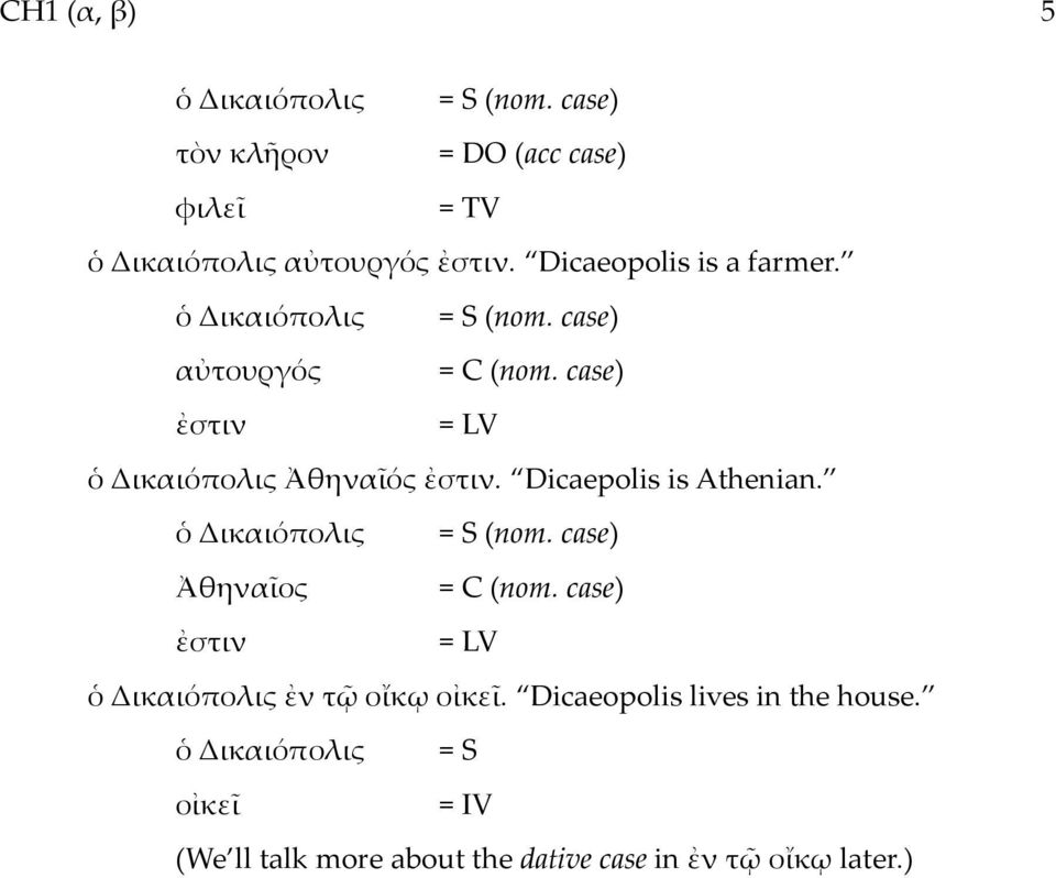 Dicaepolis is Athenian. Ἀθηναῖος = C (nom. case) ἐστιν = LV ὁ Δικαιόπολις ἐν τῷ οἴκῳ οἰκεῖ.