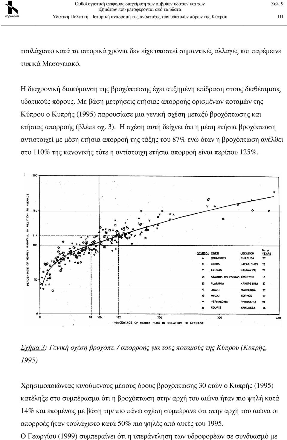 Με βάση µετρήσεις ετήσιας απορροής ορισµένων ποταµών της Κύπρου ο Κυπρής (1995) παρουσίασε µια γενική σχέση µεταξύ βροχόπτωσης και ετήσιας απορροής (βλέπε σχ. 3).