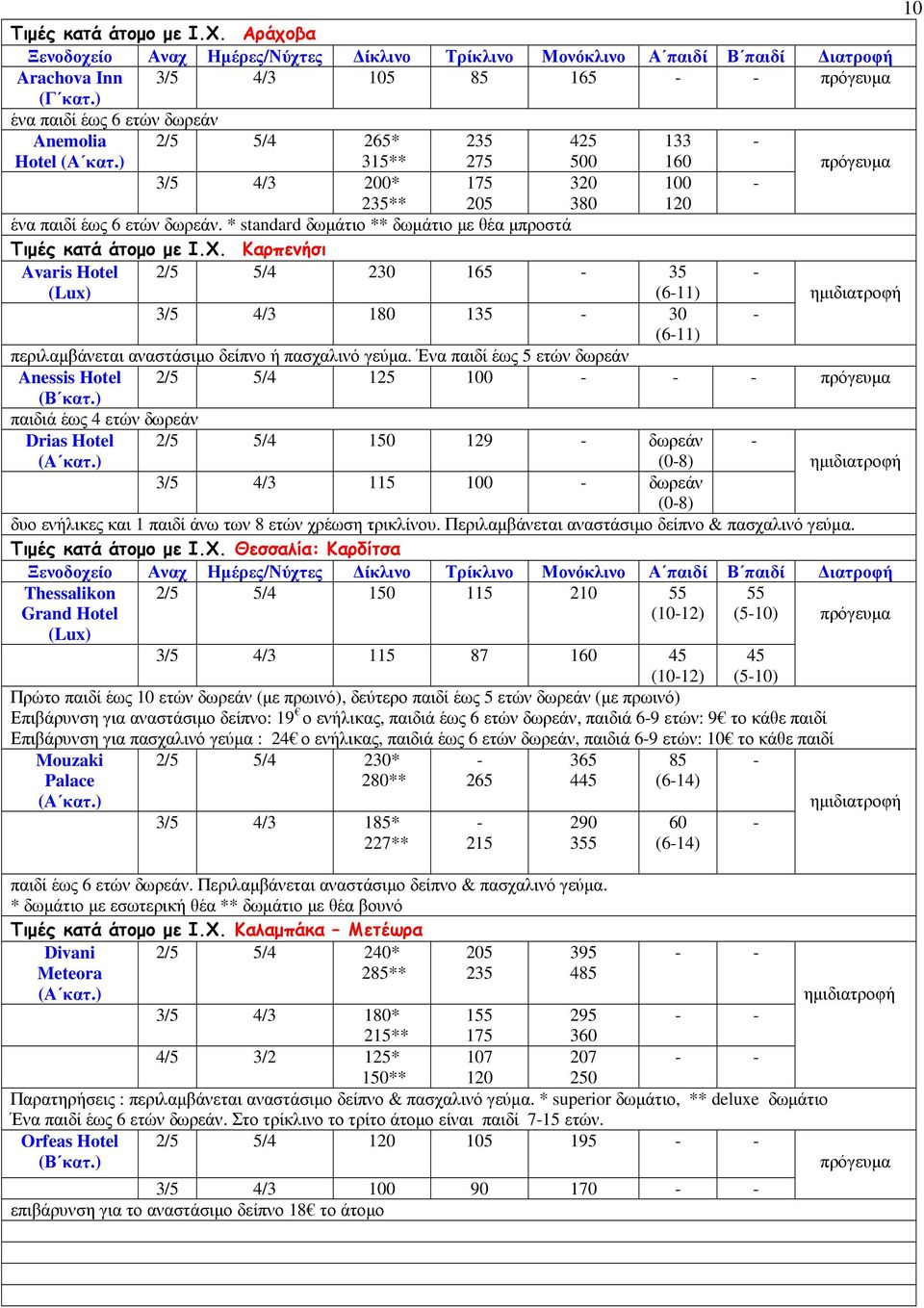 * standard δωµάτιο ** δωµάτιο µε θέα µπροστά Τιµές κατά άτοµο µε Ι.Χ. Καρπενήσι Avaris Hotel 2/5 5/4 230 165 35 (611) 3/5 4/3 180 135 30 (611) περιλαµβάνεται αναστάσιµο δείπνο ή πασχαλινό γεύµα.