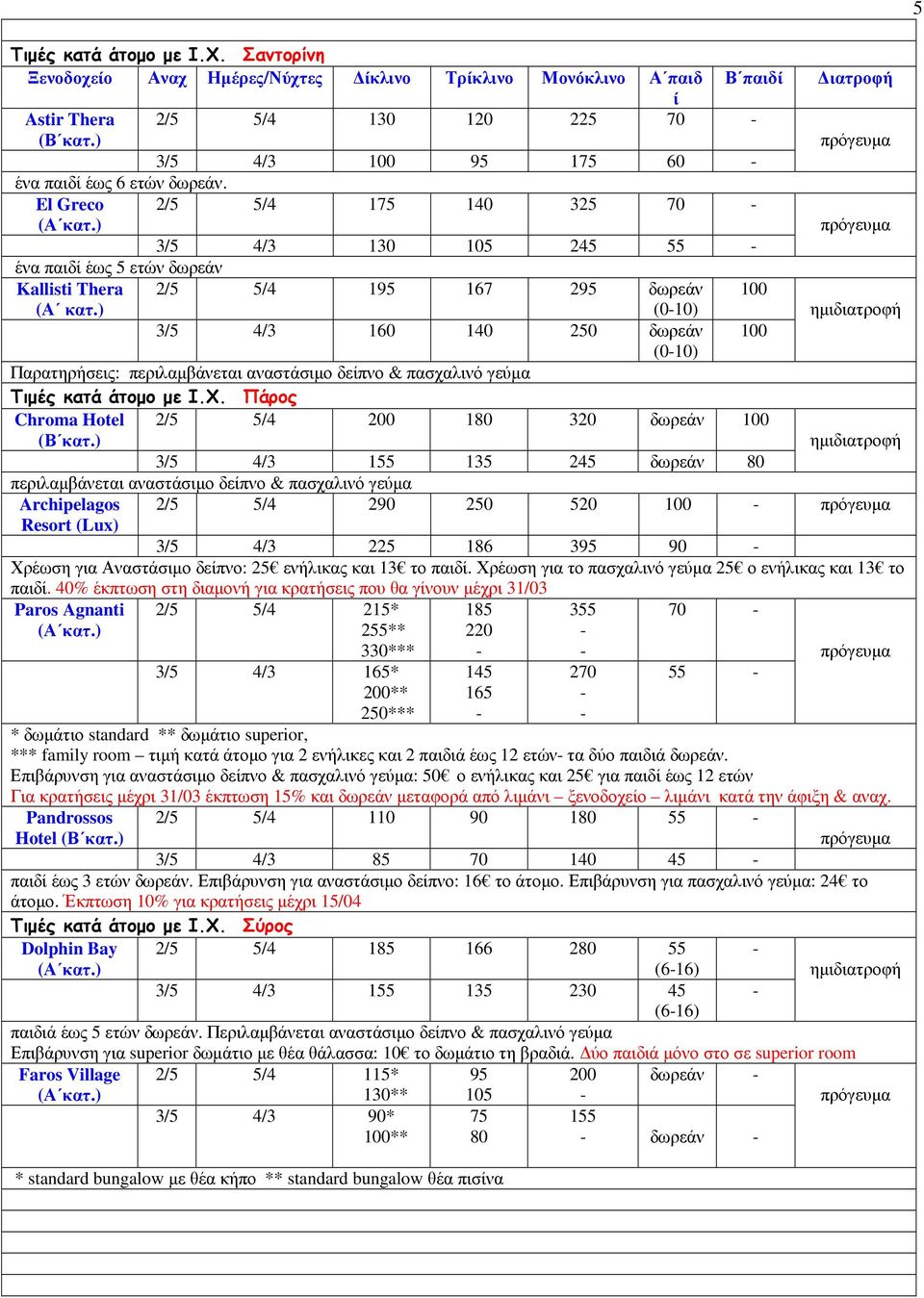 Πάρος Chroma Hotel 2/5 5/4 200 180 320 100 3/5 4/3 155 135 245 80 Archipelagos 2/5 5/4 290 250 520 100 Resort 3/5 4/3 225 186 395 90 Χρέωση για Αναστάσιµο δείπνο: 25 ενήλικας και 13 το παιδί.