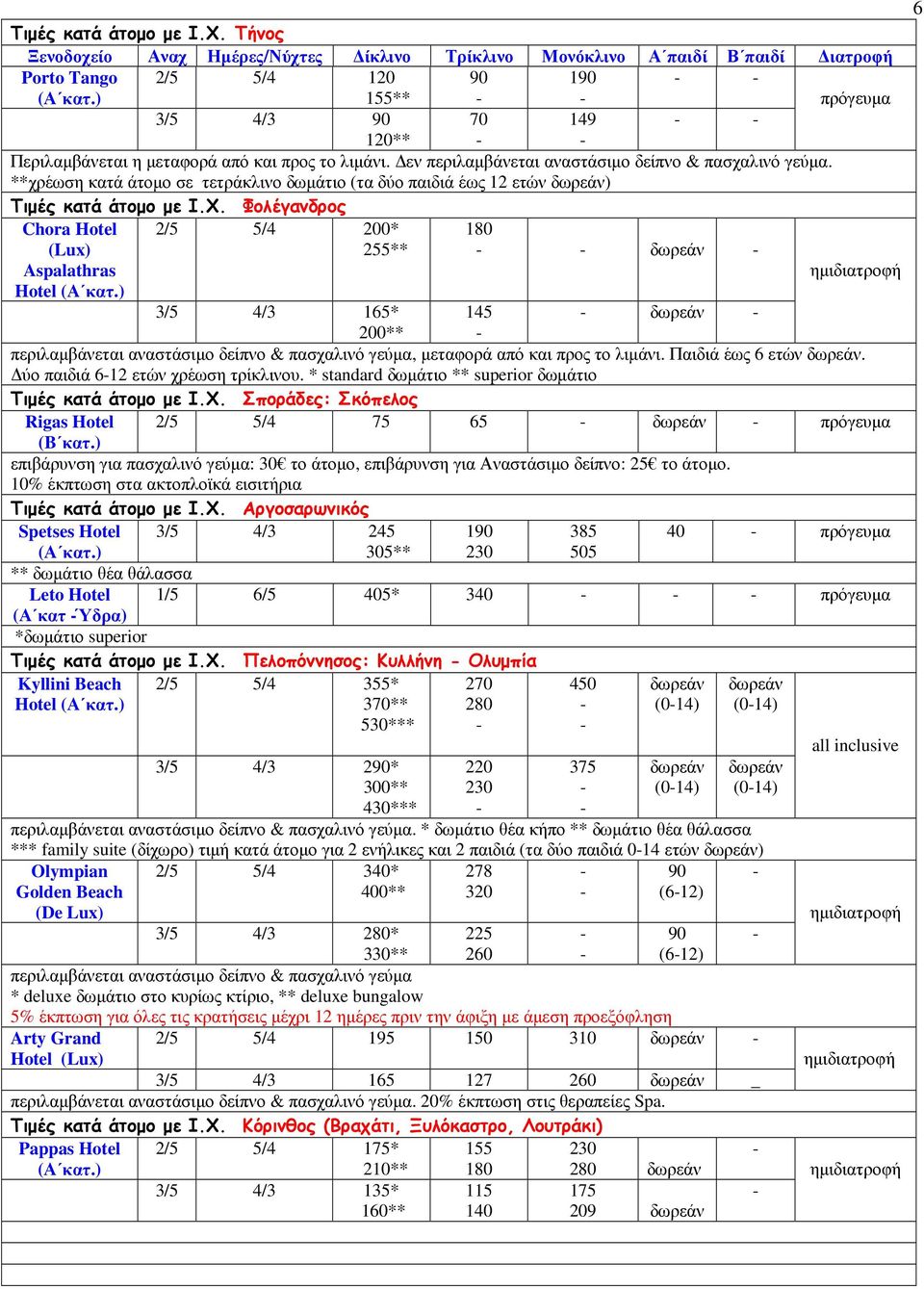 Φολέγανδρος Chora Hotel 2/5 5/4 200* 180 255** Aspalathras Hotel 3/5 4/3 165* 200** 145, µεταφορά από και προς το λιµάνι. Παιδιά έως 6 ετών. ύο παιδιά 612 ετών χρέωση τρίκλινου.