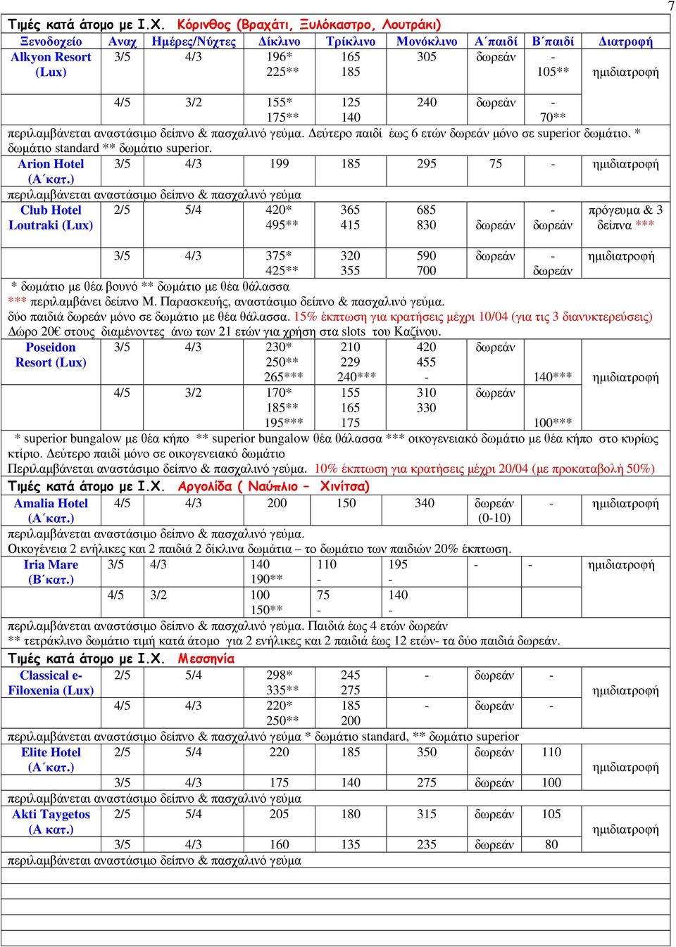 Arion Hotel 3/5 4/3 199 185 295 75 Club Hotel 2/5 5/4 420* 365 685 & 3 Loutraki 495** 415 830 δείπνα *** 3/5 4/3 375* 320 590 425** 355 700 * δωµάτιο µε θέα βουνό ** δωµάτιο µε θέα θάλασσα ***