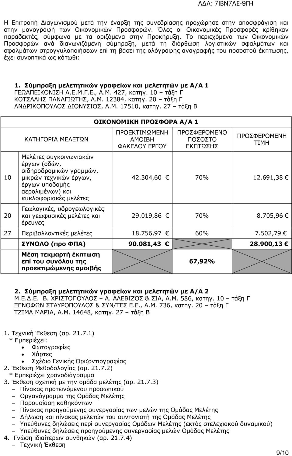 Το περιεχόμενο των Οικονομικών Προσφορών ανά διαγωνιζόμενη σύμπραξη, μετά τη διόρθωση λογιστικών σφαλμάτων και σφαλμάτων στρογγυλοποιήσεων επί τη βάσει της ολόγραφης αναγραφής του ποσοστού έκπτωσης,