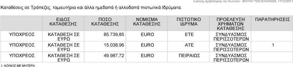 ΚΟΙΝΟΣ ΜΕ ΜΗΤΕΡΑ ΕΙΔΟΣ ΚΑΤΑΘΕΣΗ ΣΕ ΕΥΡΩ ΚΑΤΑΘΕΣΗ ΣΕ ΕΥΡΩ ΚΑΤΑΘΕΣΗ ΣΕ ΕΥΡΩ ΠΟΣΟ ΝΟΜΙΣΜΑ