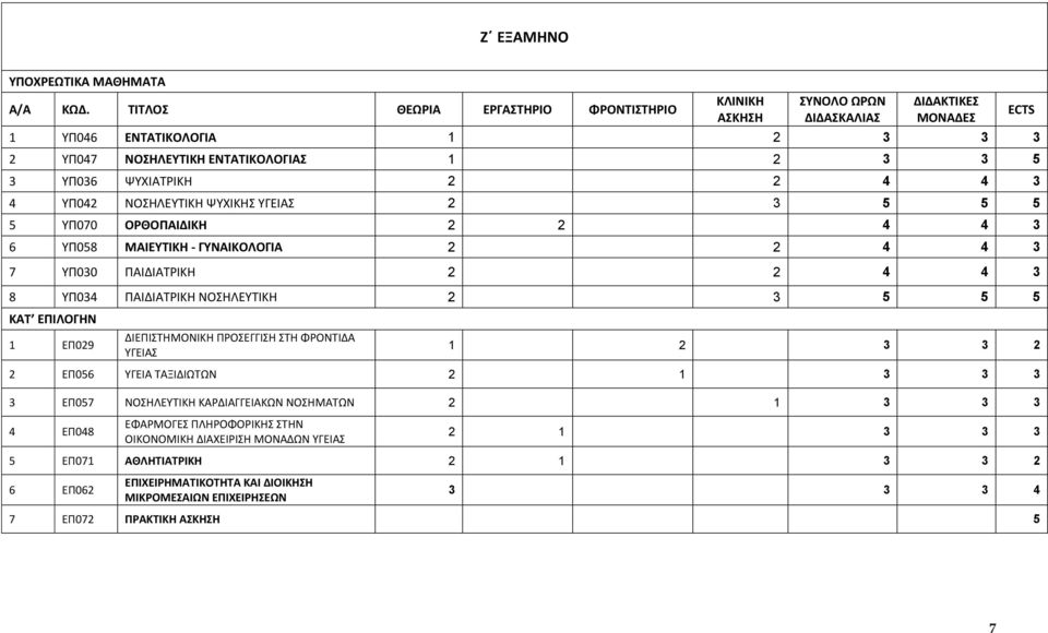ΔΙΕΠΙΣΗΜΟΝΙΚΗ ΠΡΟΕΓΓΙΗ ΣΗ ΦΡΟΝΣΙΔΑ ΤΓΕΙΑ 1 2 3 3 2 2 ΕΠ056 ΤΓΕΙΑ ΣΑΞΙΔΙΩΣΩΝ 2 1 3 3 3 3 ΕΠ057 ΝΟΗΛΕΤΣΙΚΗ ΚΑΡΔΙΑΓΓΕΙΑΚΩΝ ΝΟΗΜΑΣΩΝ 2 1 3 3 3 4 ΕΠ048 ΕΦΑΡΜΟΓΕ
