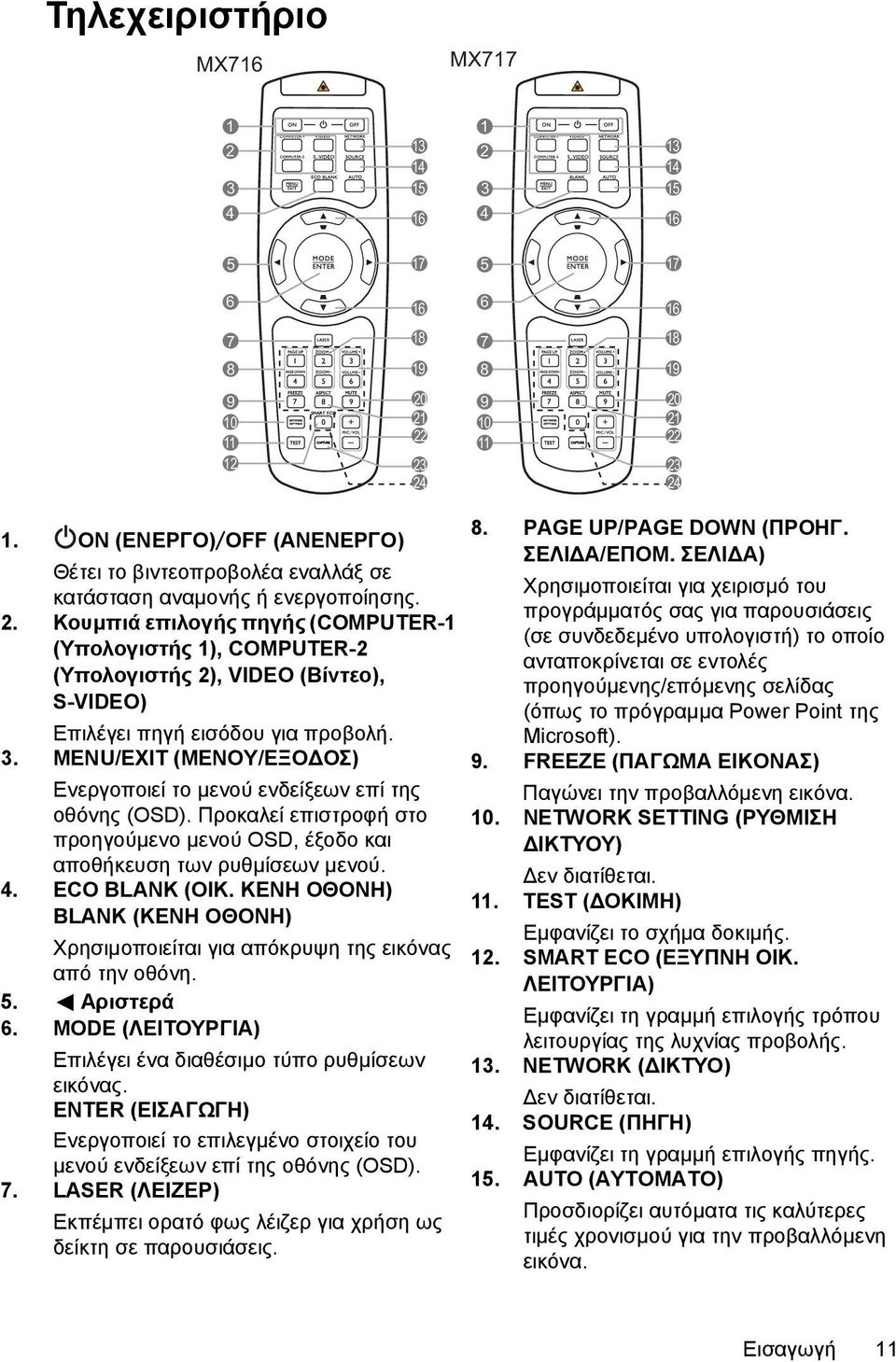 Κουμπιά επιλογής πηγής (COMPUTER-1 (Υπολογιστής 1), COMPUTER-2 (Υπολογιστής 2), VIDEO (Βίντεο), S-VIDEO) Επιλέγει πηγή εισόδου για προβολή. 3.