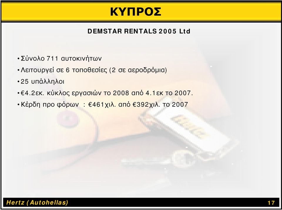 4.2εκ. κύκλος εργασιών το 2008 από 4.1εκ το 2007.