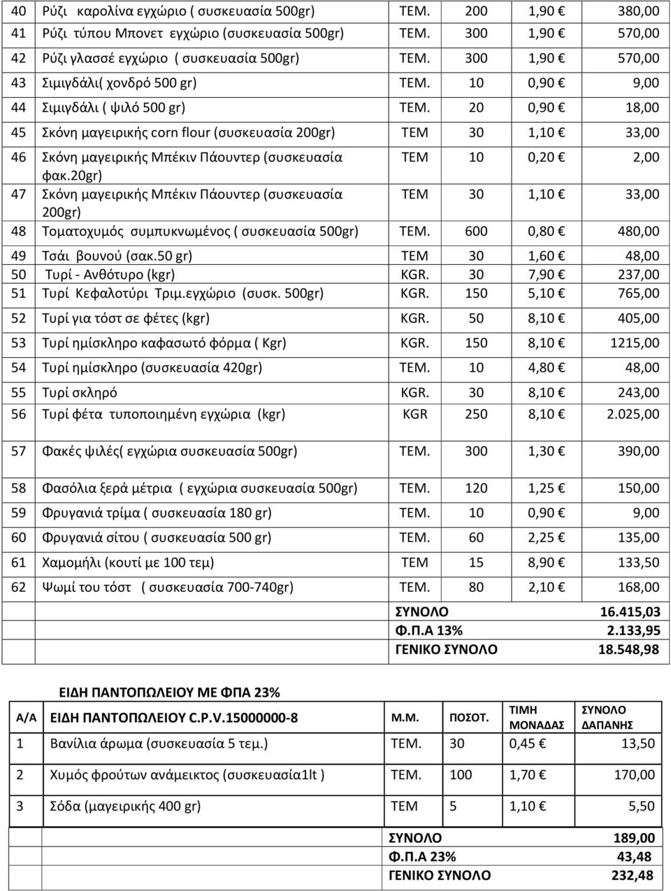 20 0,90 18,00 45 Σκόνη μαγειρικής corn flour (συσκευασία 200gr) ΤΕΜ 30 1,10 33,00 46 Σκόνη μαγειρικής Μπέκιν Πάουντερ (συσκευασία ΤΕΜ 10 0,20 2,00 φακ.