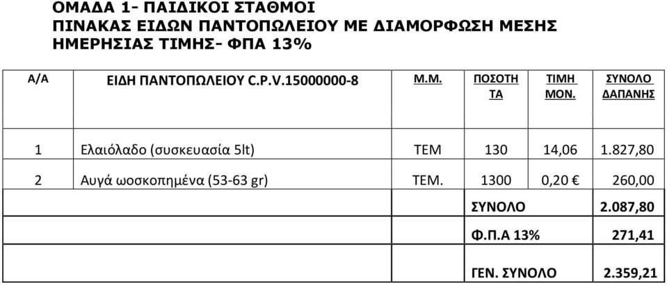 ΣΥΝΟΛΟ ΔΑΠΑΝΗΣ 1 Ελαιόλαδο (συσκευασία 5lt) ΤΕΜ 130 14,06 1.