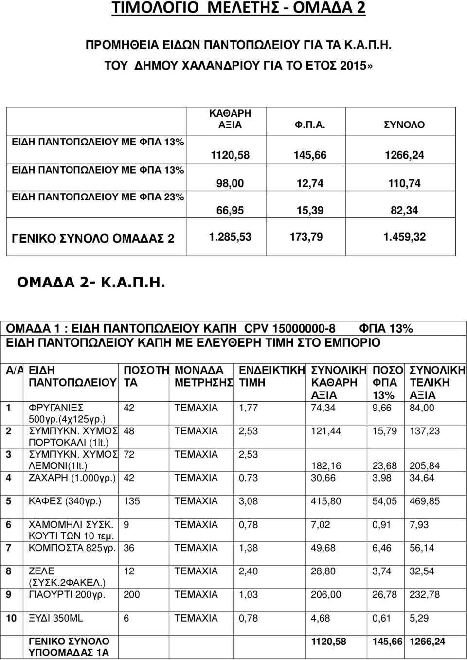 ΟΜΑΔΑ 1 : ΕΙΔΗ ΠΑΝΤΟΠΩΛΕΙΟΥ ΚΑΠΗ CPV 15000000-8 ΦΠΑ 13% ΕΙΔΗ ΠΑΝΤΟΠΩΛΕΙΟΥ ΚΑΠΗ ΜΕ ΕΛΕΥΘΕΡΗ ΤΙΜΗ ΣΤΟ ΕΜΠΟΡΙΟ Α/ΑΕΙΔΗ ΠΑΝΤΟΠΩΛΕΙΟΥ ΠΟΣΟΤΗ ΤΑ ΜΟΝΑΔΑ ΜΕΤΡΗΣΗΣ ΕΝΔΕΙΚΤΙΚΗ ΤΙΜΗ ΣΥΝΟΛΙΚΗ ΚΑΘΑΡΗ ΑΞΙΑ ΠΟΣΟ