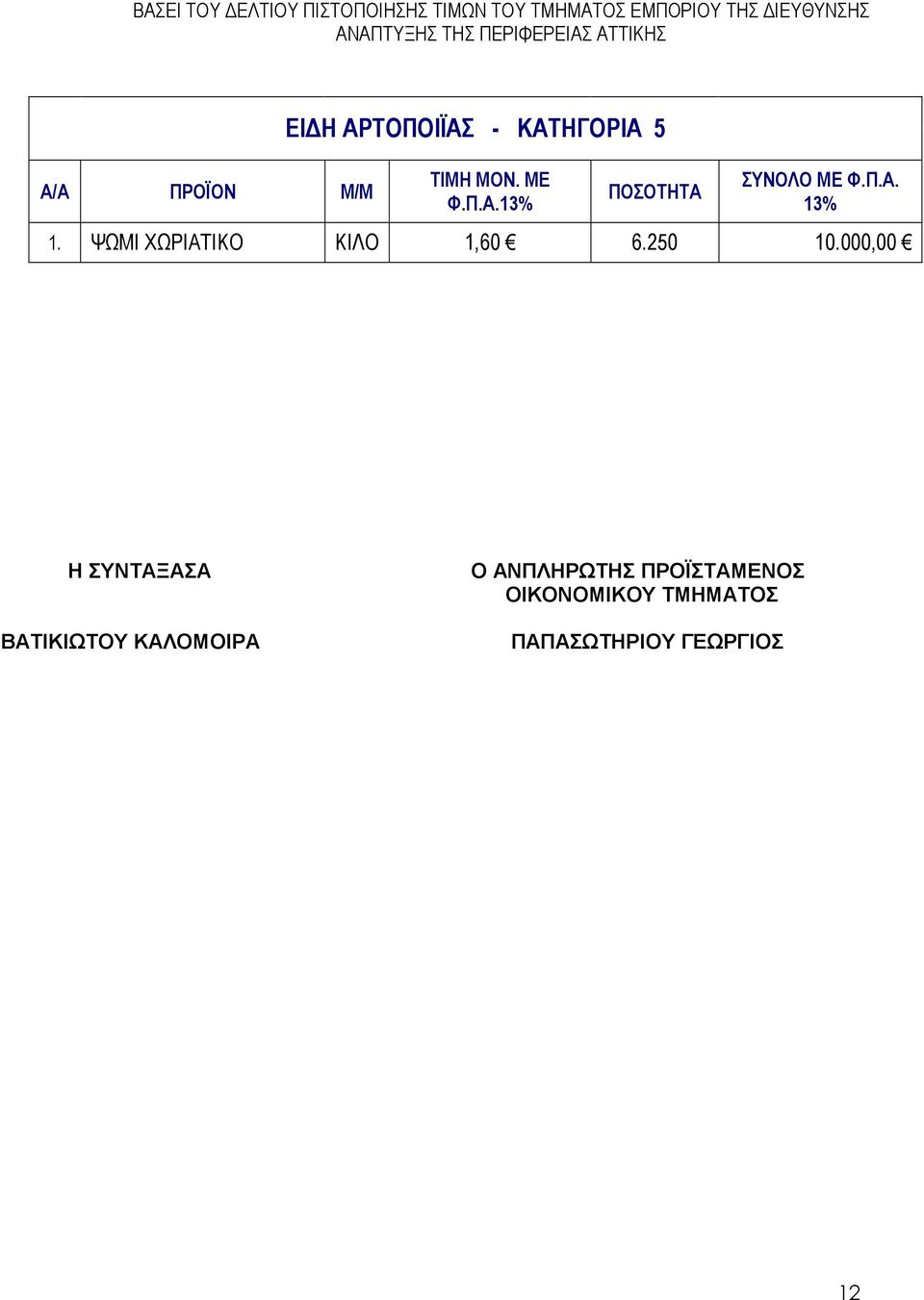 Π.Α. 13% 1. ΨΩΜΙ ΧΩΡΙΑΤΙΚΟ ΚΙΛΟ 1,60 6.250 10.