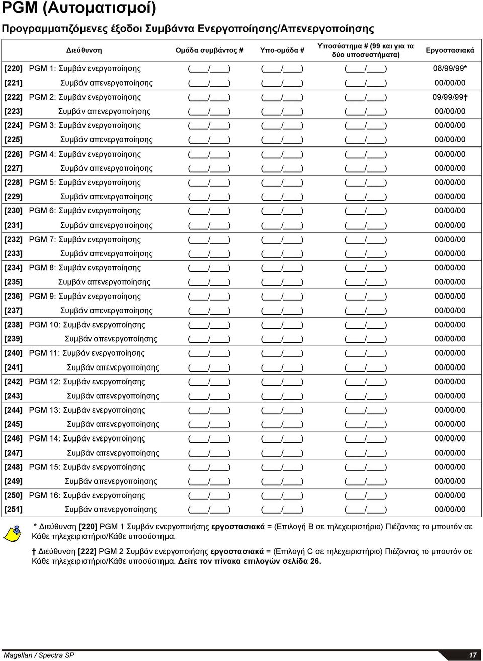 ) ( / ) ( / ) 00/00/00 [224] PGM 3: Συμβάν ενεργοποίησης ( / ) ( / ) ( / ) 00/00/00 [225] Συμβάν απενεργοποίησης ( / ) ( / ) ( / ) 00/00/00 [226] PGM 4: Συμβάν ενεργοποίησης ( / ) ( / ) ( / )