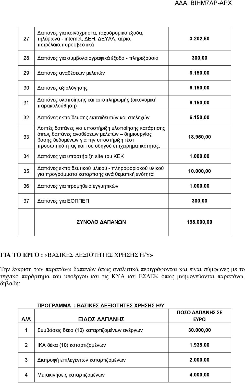 150,00 31 Δαπάνες υλοποίησης και αποπληρωμής (οικονομική παρακολούθηση) 6.150,00 32 Δαπάνες εκπαίδευσης εκπαιδευτών και στελεχών 6.