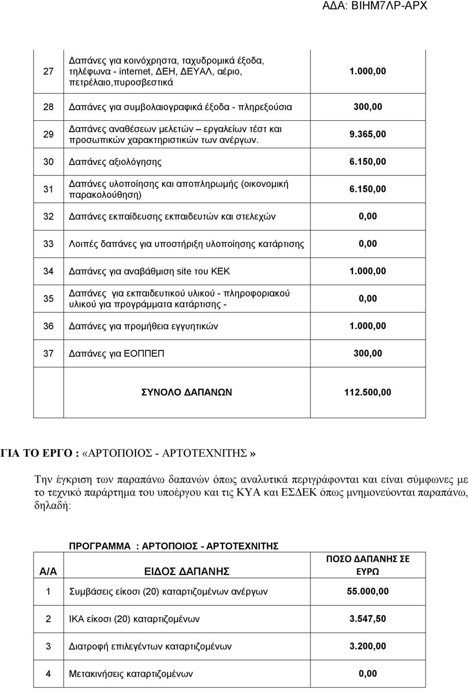 150,00 32 Δαπάνες εκπαίδευσης εκπαιδευτών και στελεχών 0,00 33 Λοιπές δαπάνες για υποστήριξη υλοποίησης κατάρτισης 0,00 34 Δαπάνες για αναβάθμιση site του ΚΕΚ 35 Δαπάνες για εκπαιδευτικού υλικού -