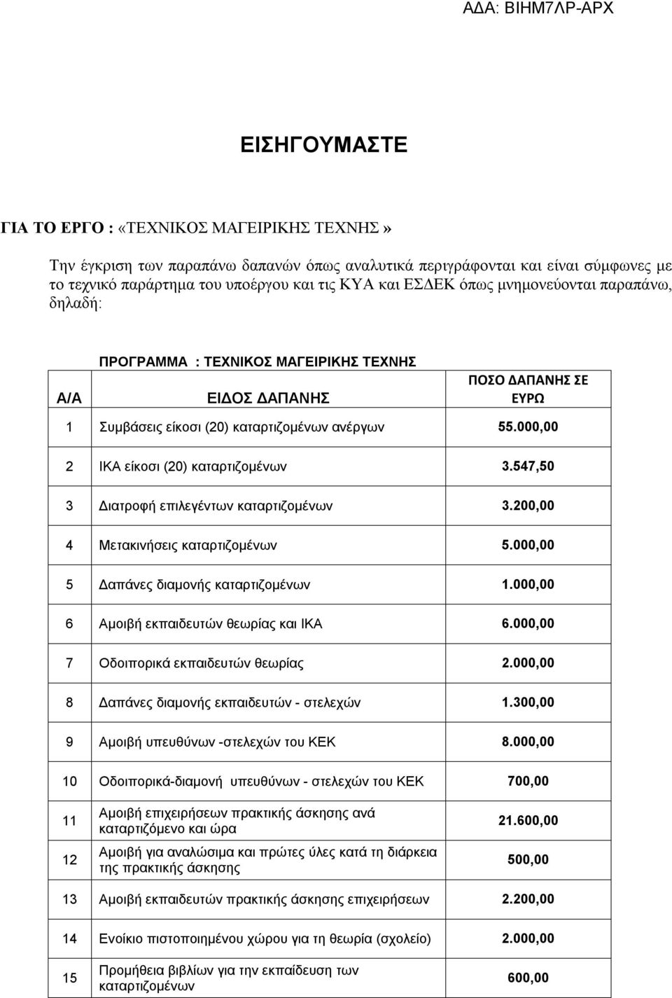 000,00 2 ΙΚΑ είκοσι (20) καταρτιζομένων 3.547,50 3 Διατροφή επιλεγέντων καταρτιζομένων 3.200,00 4 Μετακινήσεις καταρτιζομένων 5.