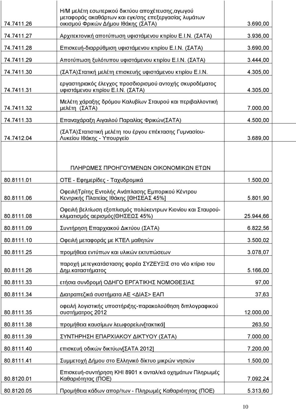 Ι.Ν. 4.305,00 74.7411.31 74.7411.32 εργαστηριακός έλεγχος προσδιορισμού αντοχής σκυροδέματος υφιστάμενου κτιρίου Ε.Ι.Ν. (ΣΑΤΑ) 4.