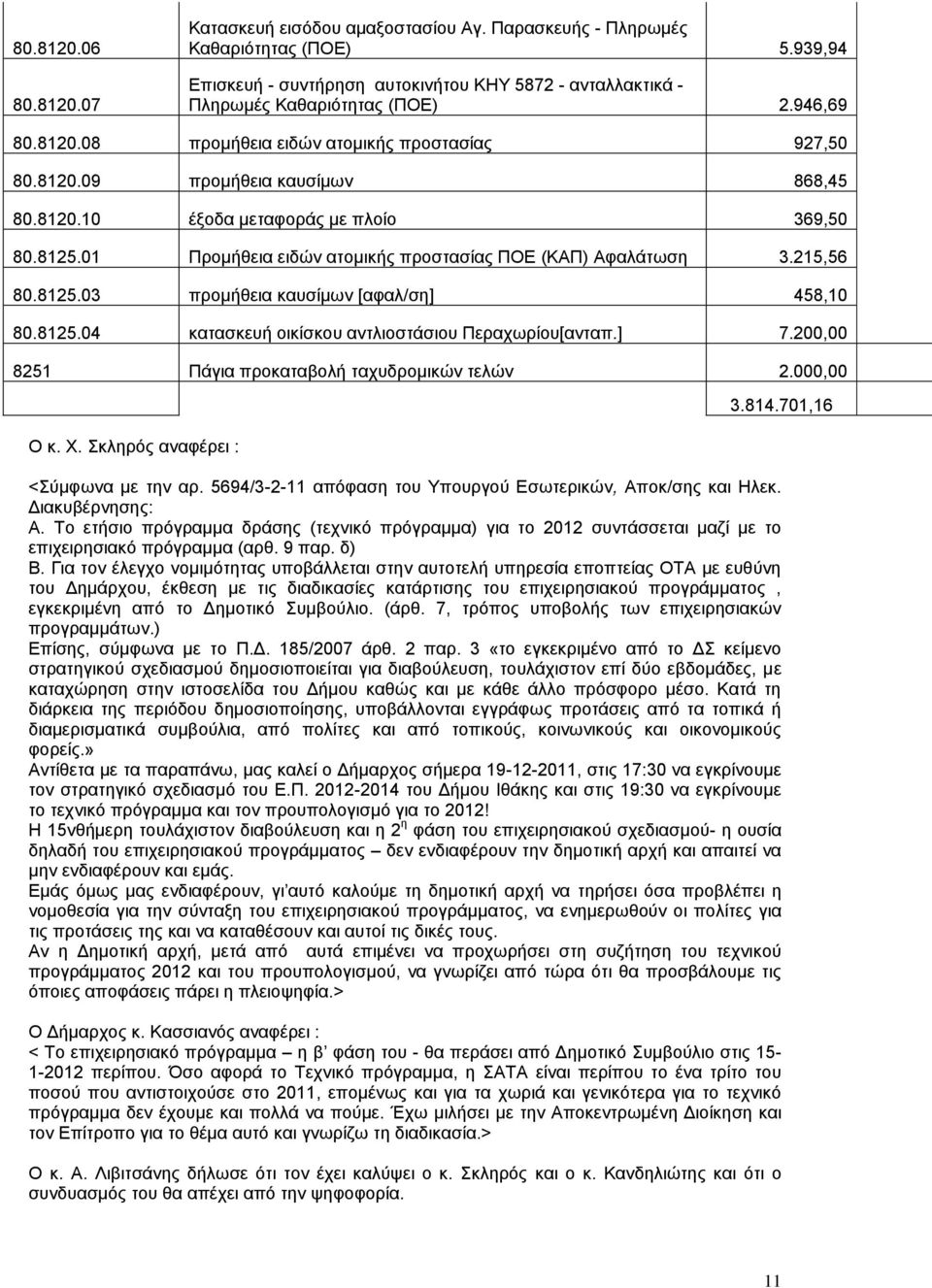 01 Προμήθεια ειδών ατομικής προστασίας ΠΟΕ (ΚΑΠ) Αφαλάτωση 3.215,56 80.8125.03 προμήθεια καυσίμων [αφαλ/ση] 458,10 80.8125.04 κατασκευή οικίσκου αντλιοστάσιου Περαχωρίου[ανταπ.] 7.