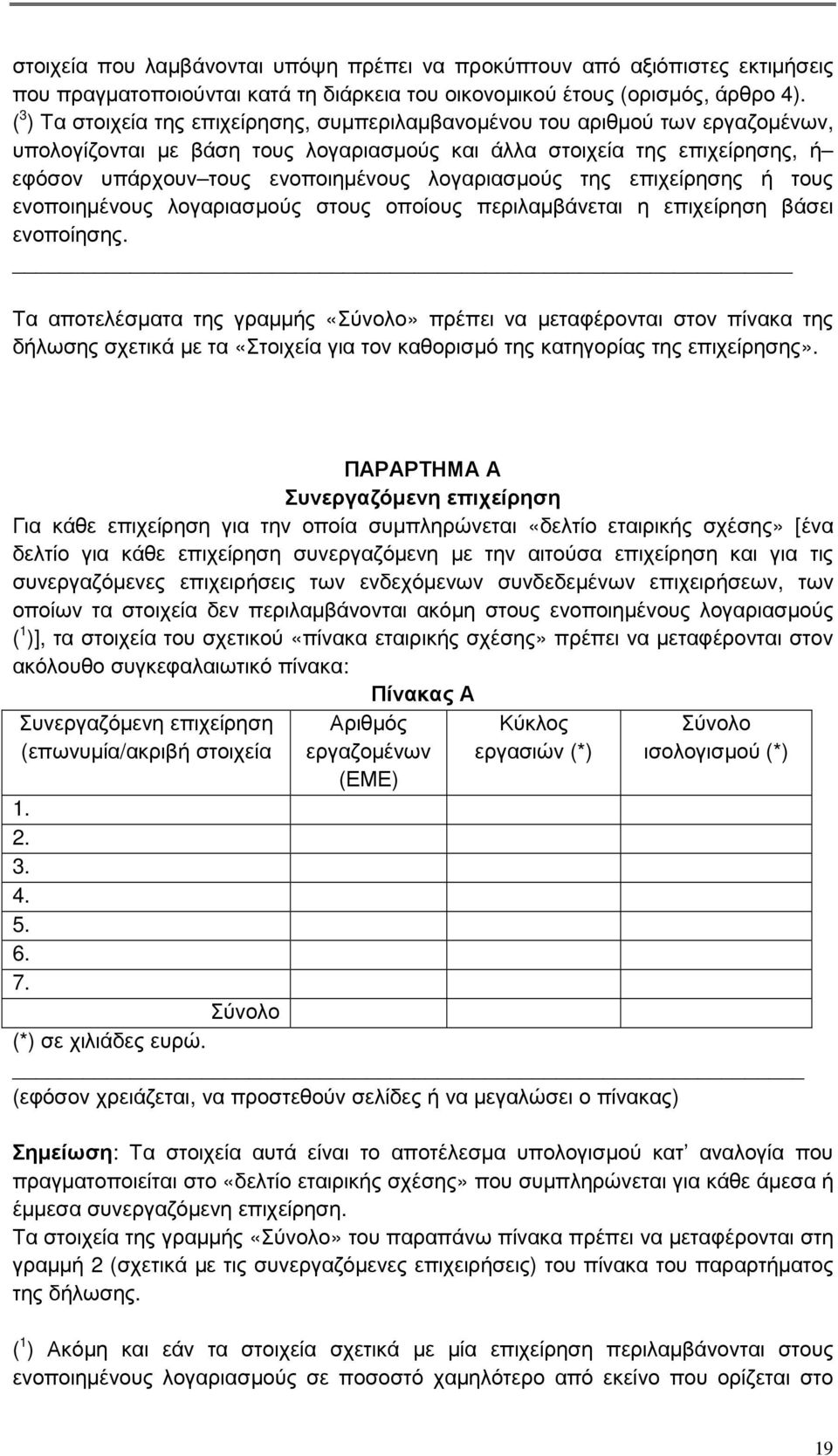 λογαριασµούς της επιχείρησης ή τους ενοποιηµένους λογαριασµούς στους οποίους περιλαµβάνεται η επιχείρηση βάσει ενοποίησης.