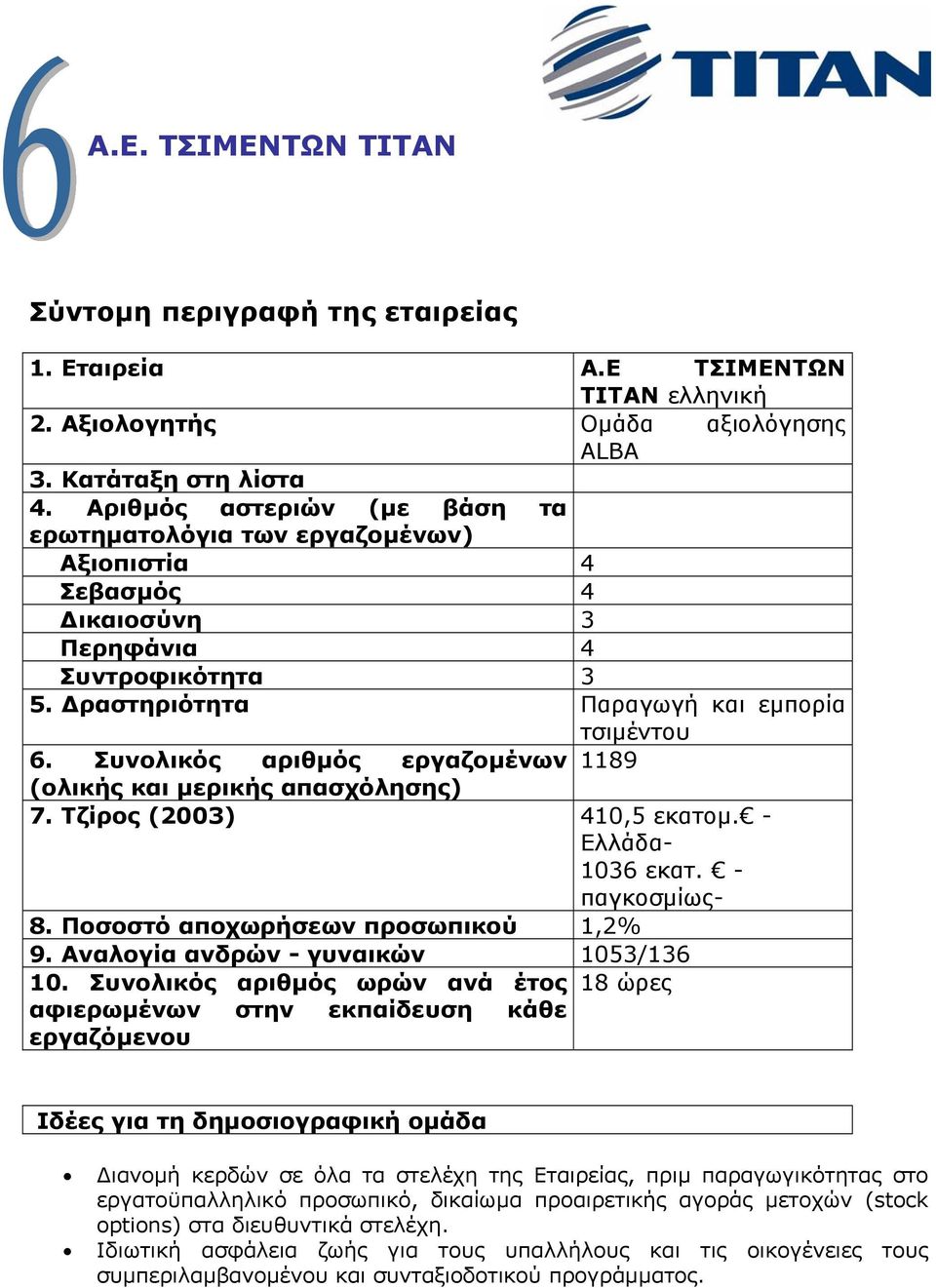 Συνολικός αριθµός εργαζοµένων 1189 (ολικής και µερικής απασχόλησης) 7. Τζίρος (2003) 410,5 εκατοµ. - Ελλάδα- 1036 εκατ. - παγκοσµίως- 8. Ποσοστό αποχωρήσεων προσωπικού 1,2% 9.