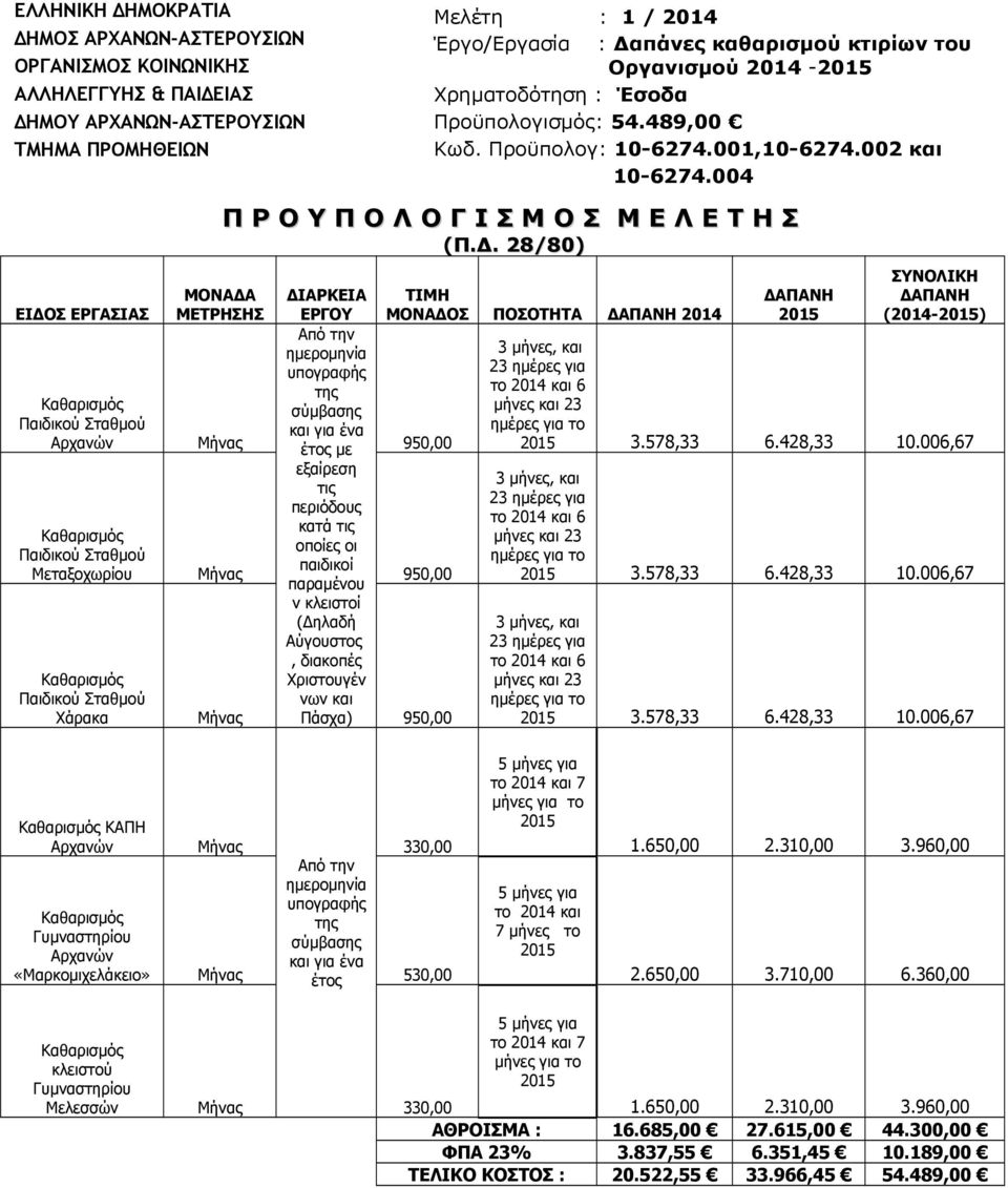 Σταθμού παιδικοί Μεταξοχωρίου Μήνας 950,00 παραμένου ν κλειστοί (Δηλαδή Αύγουστος, διακοπές Καθαρισμός Χριστουγέν Παιδικού Σταθμού νων και Χάρακα Μήνας Πάσχα) 950,00 Μελέτη : 1 / 2014 Έργο/Εργασία :