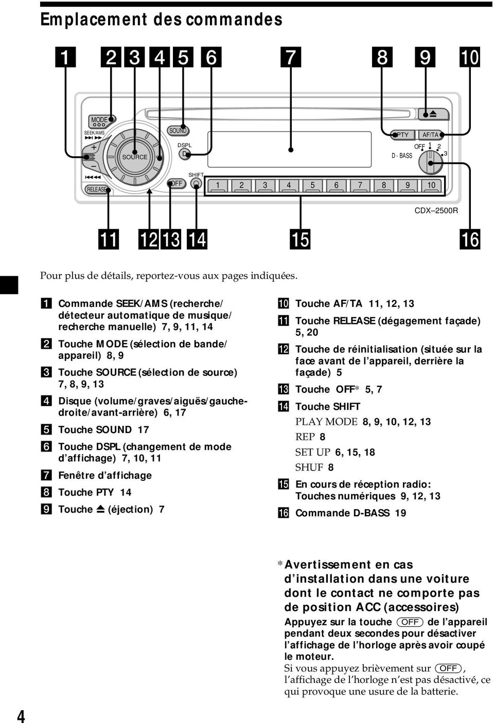 4 Disque (volume/graves/aiguës/gauchedroite/avant-arrière) 6, 17 5 Touche SOUND 17 6 Touche DSPL (changement de mode d affichage) 7, 10, 11 7 Fenêtre d affichage 8 Touche PTY 14 9 Touche 6 (éjection)